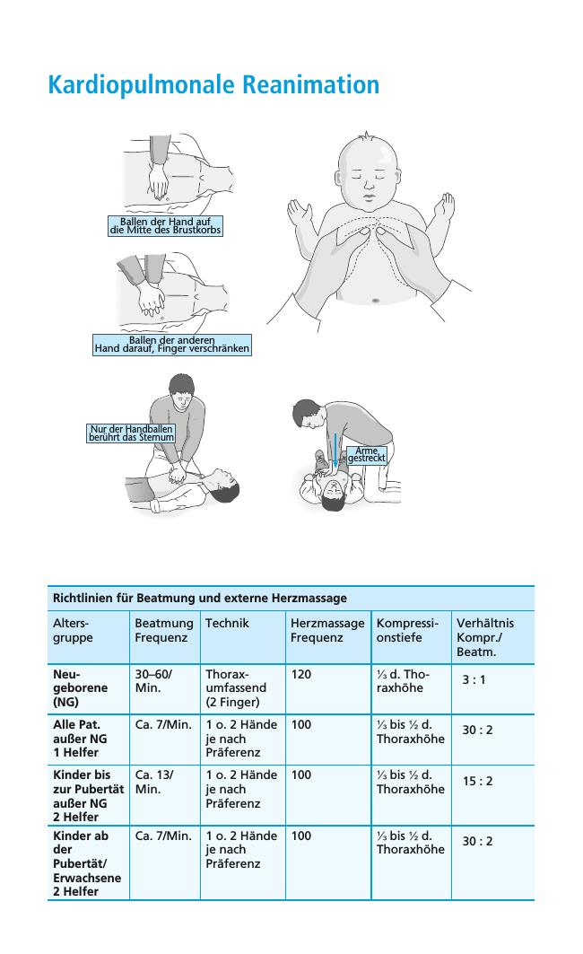 Praxisleitfaden - Ärztlicher Bereitschaftsdienst